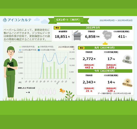 カーボンニュートラルの取り組み