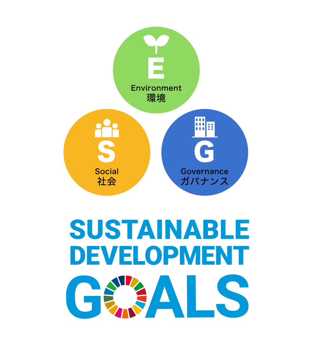 ESGとSDGs